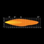 Extraljus vit 9" firefly professional - Bild 6