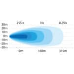 Arbetsljus 41w led siberia RF röd fox side shooter - Bild 5