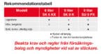 BRANDSLÄCKARE SKUM 9L - Bild 2