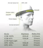 PANNLAMPA LX200 - Bild 2