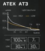 FICKLAMPA ATEX AT 3 - Bild 2
