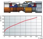 SNABBKOPPLING DIESEL 1" INV - Bild 5