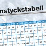 Munstyckstabell