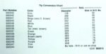 HYDROMINDER MUNSTYCKSATS - Bild 8