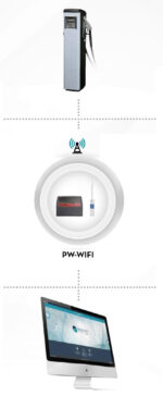 DATAÖVERFÖRING PW WIFI - Bild 9