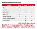 BRANDSLÄCKARE PULVER 6KG - Bild 8
