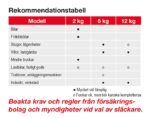 BRANDSLÄCKARE 6KG MED HÅLLARE - Bild 8